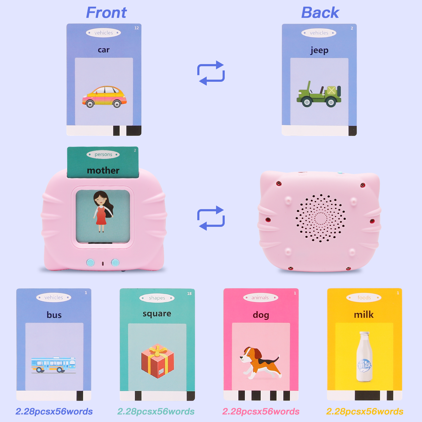 Joc interactiv Cititor de Carduri – Roz